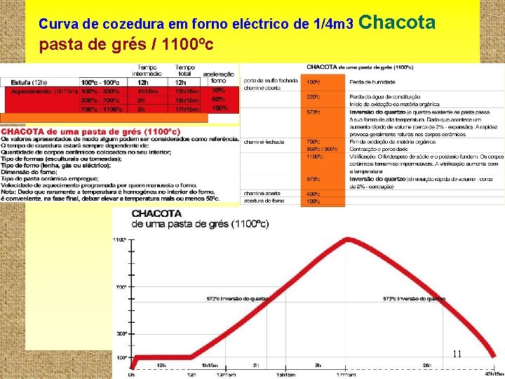 Curva de cozedura em forno eléctrico de 1/4 m 3 Chacota pasta de grés Curva de cozedura em forno eléctrico de 1/4 m 3 Chacota pasta de grés