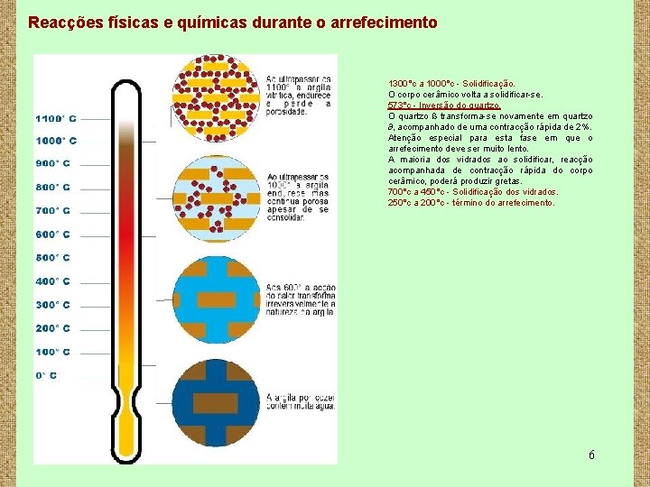 Reacções físicas e químicas durante o arrefecimento 1300°c a 1000°c - Solidificação. O corpo Reacções físicas e químicas durante o arrefecimento 1300°c a 1000°c - Solidificação. O corpo