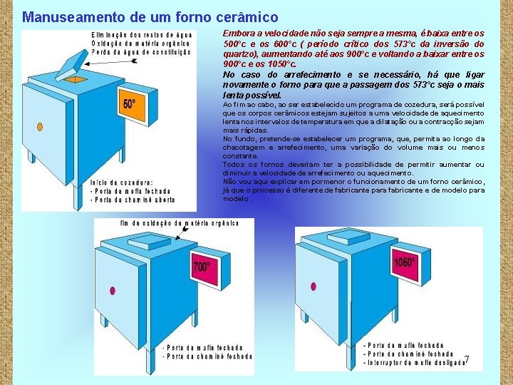 Manuseamento de um forno cerâmico Embora a velocidade não seja sempre a mesma, é Manuseamento de um forno cerâmico Embora a velocidade não seja sempre a mesma, é