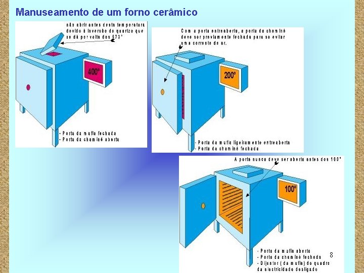 Manuseamento de um forno cerâmico 8 Manuseamento de um forno cerâmico 8