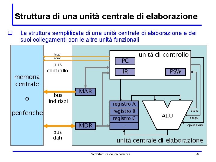 Struttura di una unità centrale di elaborazione q La struttura semplificata di una unità