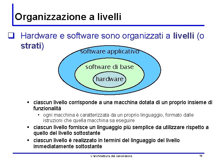 Organizzazione a livelli q Hardware e software sono organizzati a livelli (o strati) software