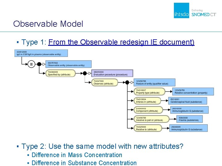 Observable Model ▪ Type 1: From the Observable redesign IE document) ▪ Type 2: