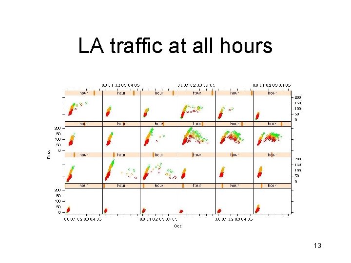 LA traffic at all hours 13 LA traffic at all hours 13