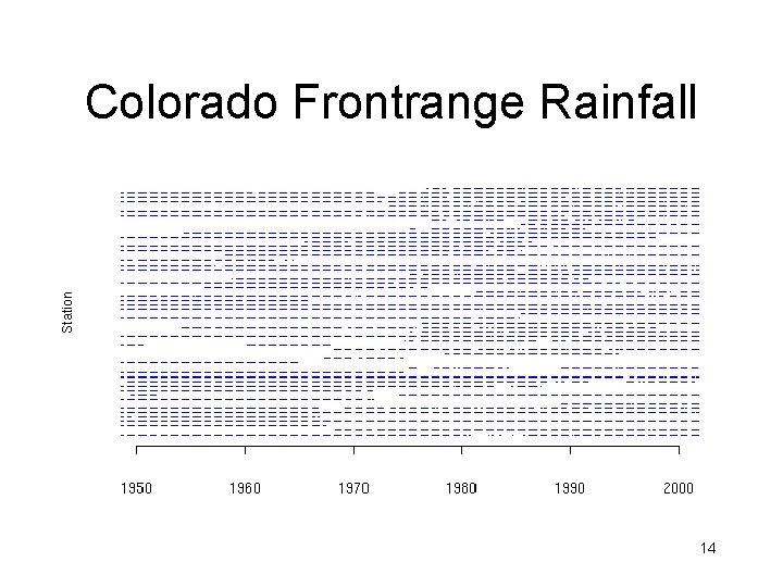 Colorado Frontrange Rainfall 14 Colorado Frontrange Rainfall 14