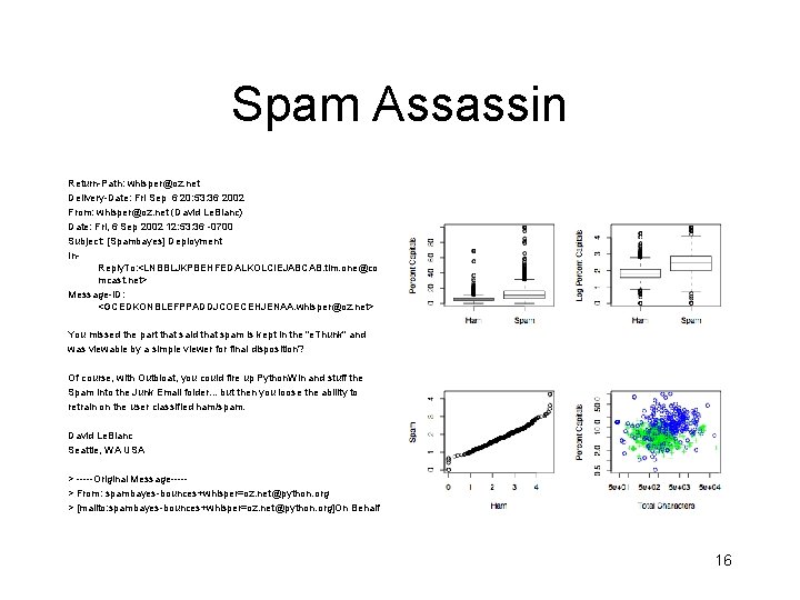 Spam Assassin Return-Path: whisper@oz. net Delivery-Date: Fri Sep 6 20: 53: 36 2002 From: Spam Assassin Return-Path: whisper@oz. net Delivery-Date: Fri Sep 6 20: 53: 36 2002 From: