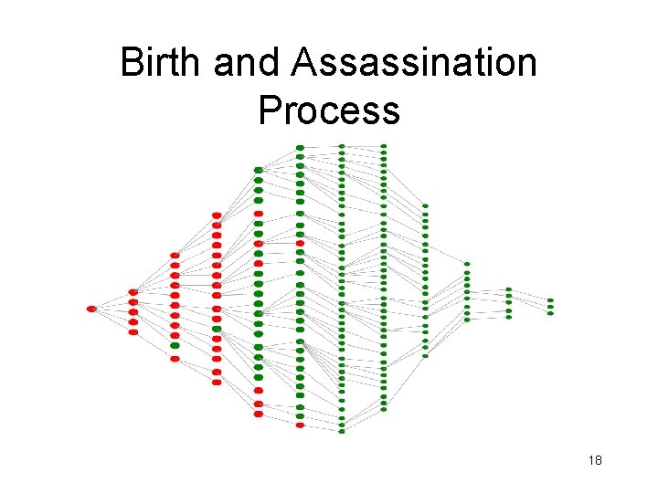 Birth and Assassination Process 18 Birth and Assassination Process 18