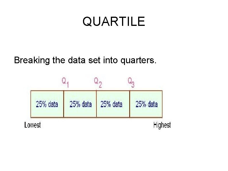QUARTILE Breaking the data set into quarters. 