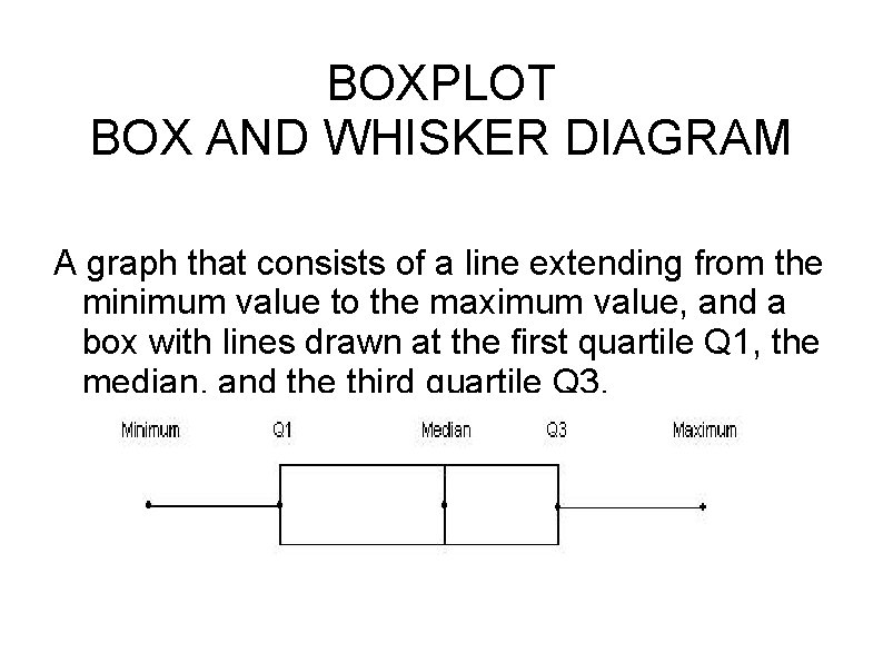 BOXPLOT BOX AND WHISKER DIAGRAM A graph that consists of a line extending from