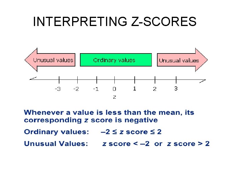 INTERPRETING Z-SCORES 