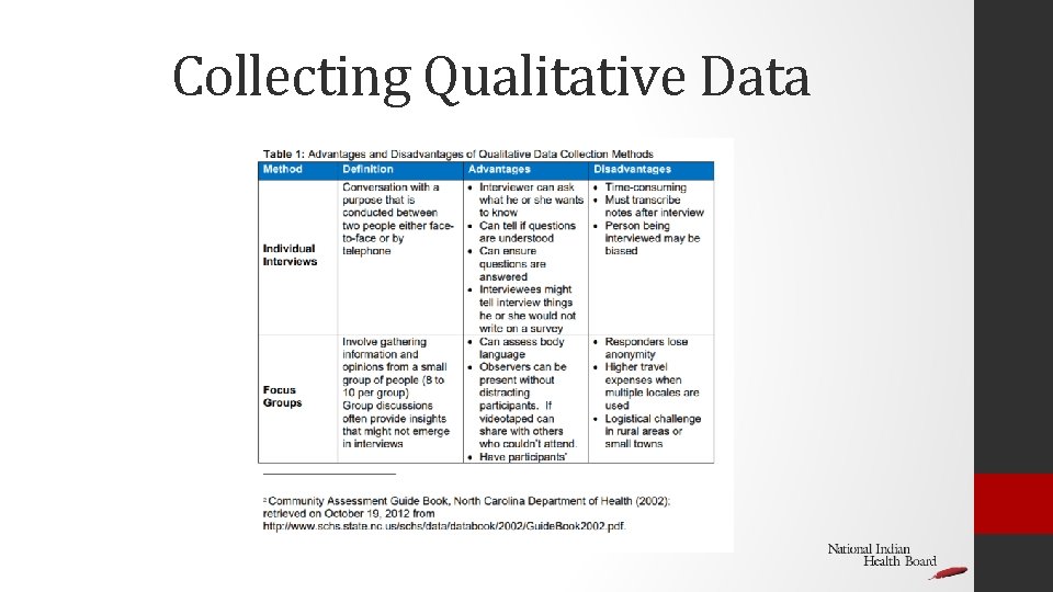 Collecting Qualitative Data 