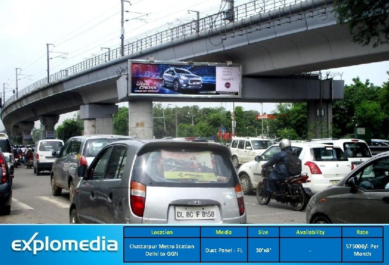 Location Media Size Availability Rate Chattarpur Metro Station Delhi to GGN Duct Panel -