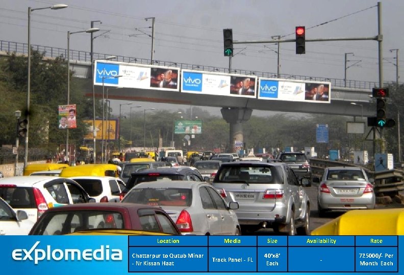 Location Media Size Availability Rate Chattarpur to Qutub Minar - Nr Kissan Haat Track