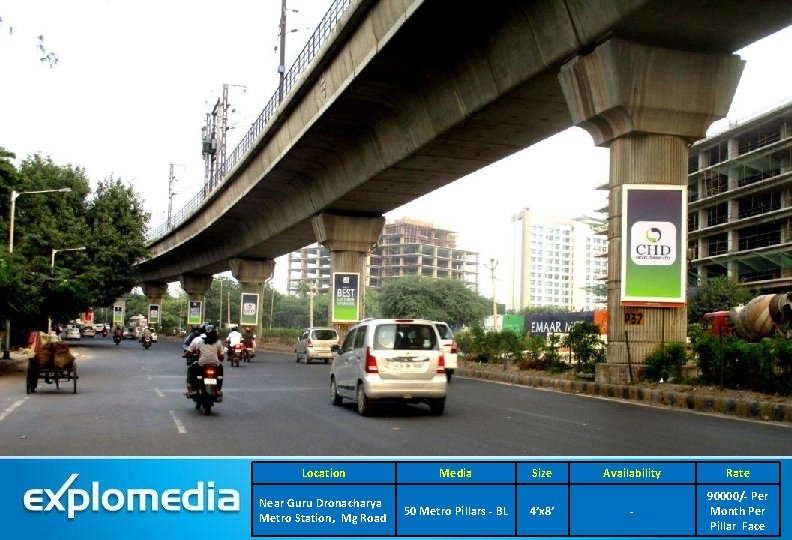 Location Near Guru Dronacharya Metro Station, Mg Road Media 50 Metro Pillars - BL