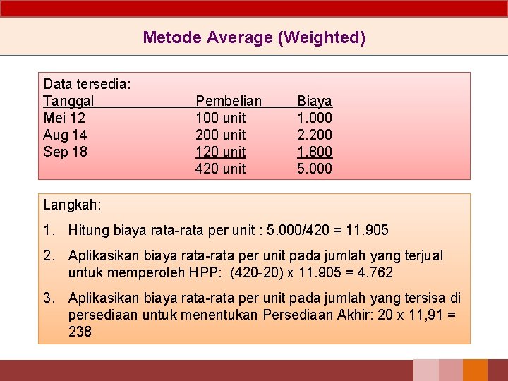 Metode Average (Weighted) Data tersedia: Tanggal Mei 12 Aug 14 Sep 18 Pembelian 100