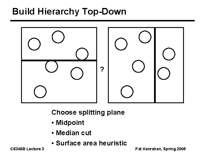 Build Hierarchy Top-Down ? CS 348 B Lecture 3 Choose splitting plane • Midpoint