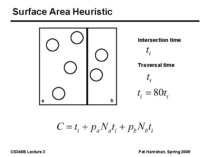 Surface Area Heuristic Intersection time Traversal time a CS 348 B Lecture 3 b