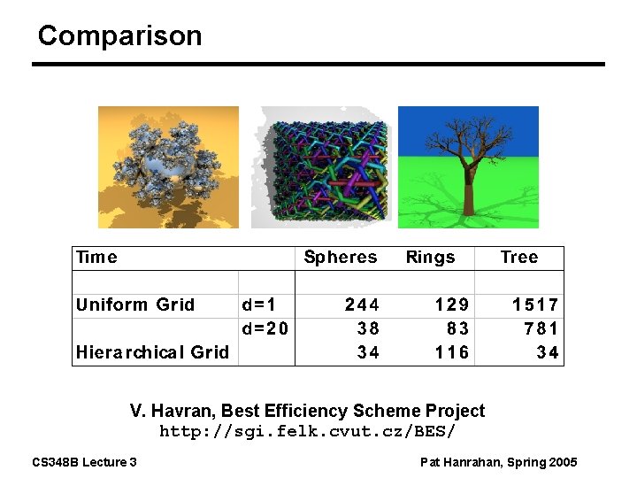 Comparison V. Havran, Best Efficiency Scheme Project http: //sgi. felk. cvut. cz/BES/ CS 348