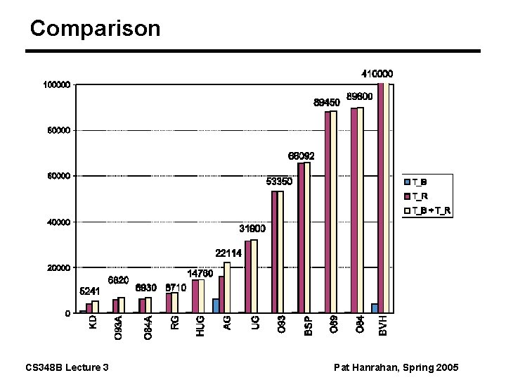 Comparison CS 348 B Lecture 3 Pat Hanrahan, Spring 2005 