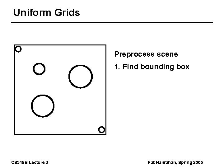 Uniform Grids Preprocess scene 1. Find bounding box CS 348 B Lecture 3 Pat