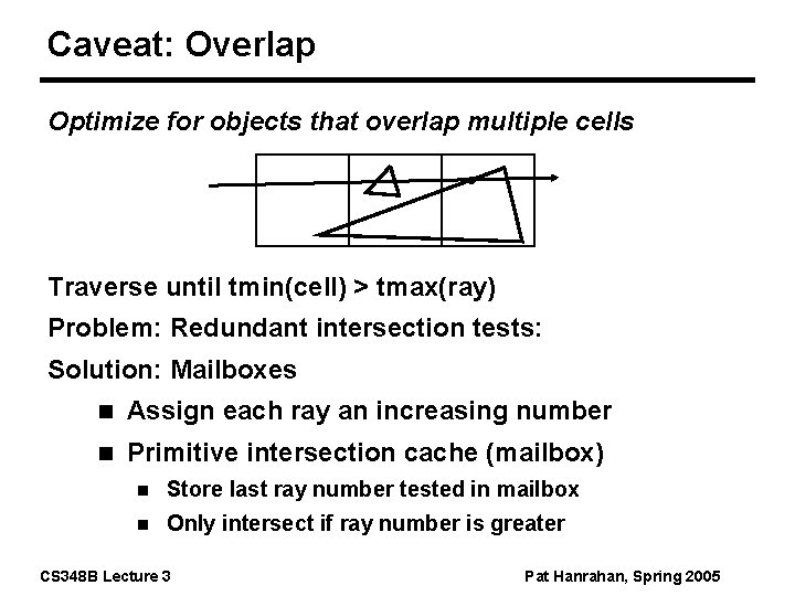 Caveat: Overlap Optimize for objects that overlap multiple cells Traverse until tmin(cell) > tmax(ray)