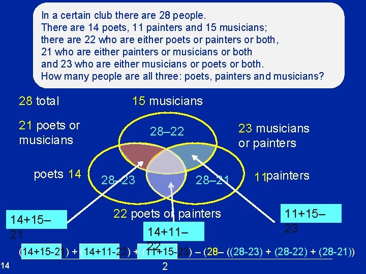 In a certain club there are 28 people. There are 14 poets, 11 painters