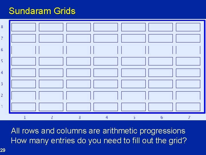 Sundaram Grids All rows and columns are arithmetic progressions How many entries do you