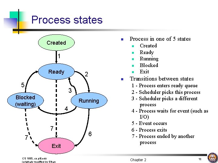 Process states n Created Process in one of 5 states n n 1 n