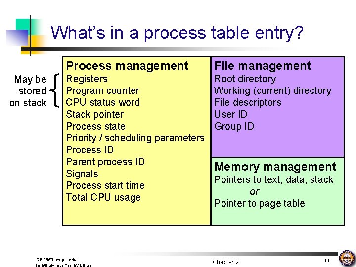 What’s in a process table entry? May be stored on stack Process management File