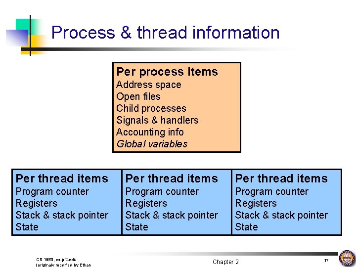 Process & thread information Per process items Address space Open files Child processes Signals