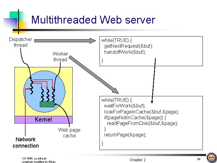 Multithreaded Web server Dispatcher thread Worker thread Kernel Network connection CS 1550, cs. pitt.