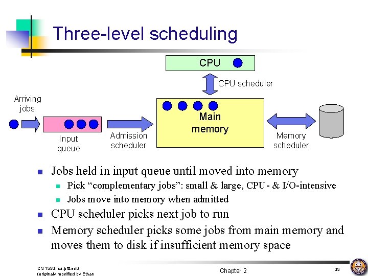 Three-level scheduling CPU scheduler Arriving jobs Input queue n n n Memory scheduler Jobs