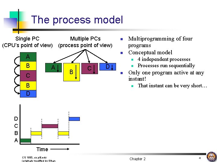 The process model Single PC (CPU’s point of view) Multiple PCs (process point of