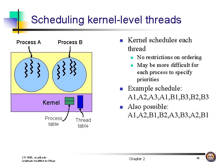 Scheduling kernel-level threads Process A Process B n Kernel schedules each thread n n