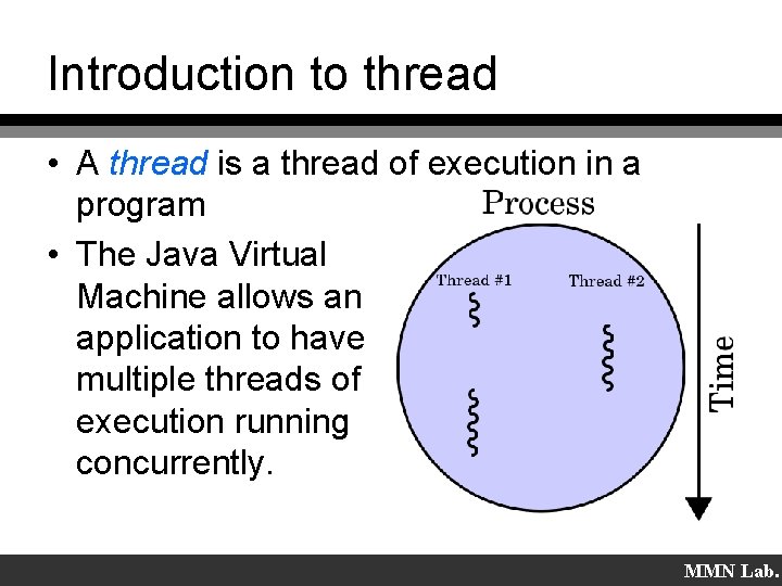 Introduction to thread • A thread is a thread of execution in a program