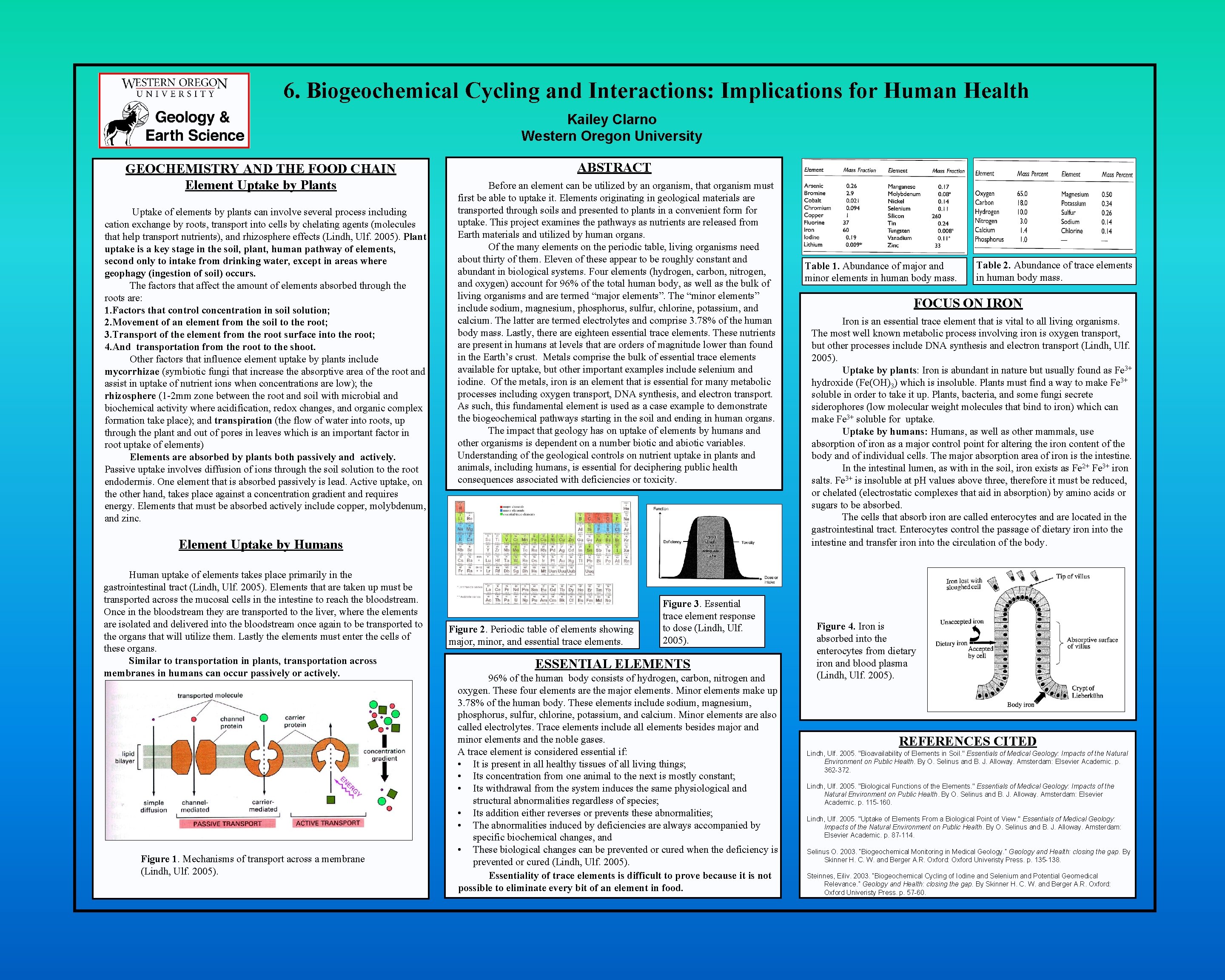 6. Biogeochemical Cycling and Interactions: Implications for Human Health Kailey Clarno Western Oregon University