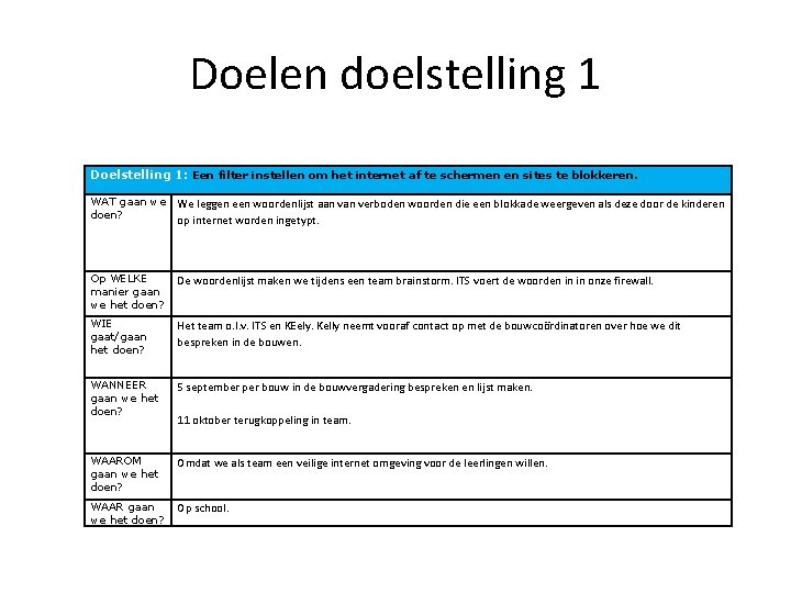 Doelen doelstelling 1 Doelstelling 1: Een filter instellen om het internet af te schermen