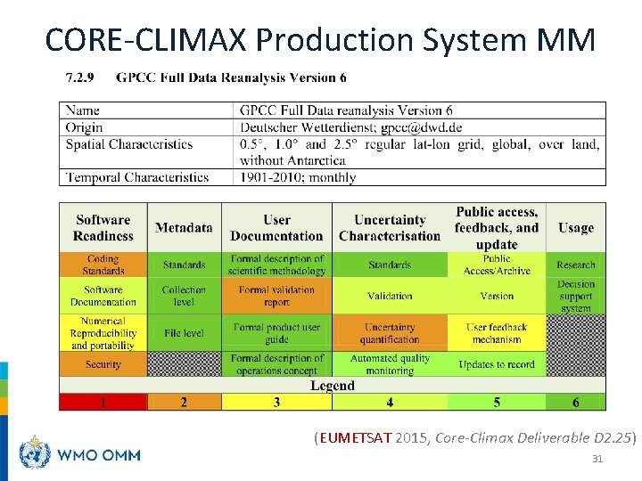 CORE-CLIMAX Production System MM (EUMETSAT 2015, Core-Climax Deliverable D 2. 25) 31 