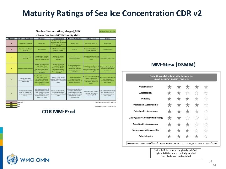 Maturity Ratings of Sea Ice Concentration CDR v 2 MM-Stew (DSMM) CDR MM-Prod 34
