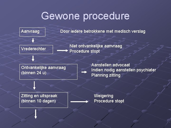 Gewone procedure Aanvraag Door iedere betrokkene met medisch verslag Vrederechter Ontvankelijke aanvraag (binnen 24