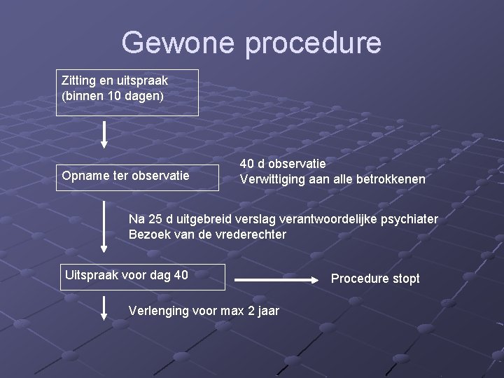 Gewone procedure Zitting en uitspraak (binnen 10 dagen) Opname ter observatie 40 d observatie