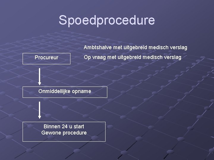 Spoedprocedure Ambtshalve met uitgebreid medisch verslag Procureur Op vraag met uitgebreid medisch verslag Onmiddellijke