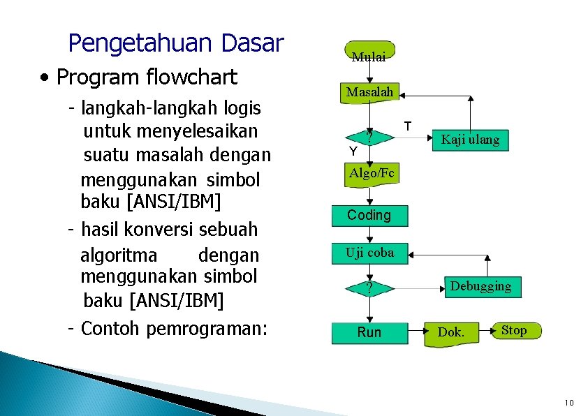 Pengetahuan Dasar • Program flowchart - langkah-langkah logis untuk menyelesaikan suatu masalah dengan menggunakan