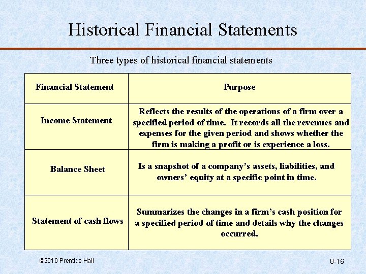 Historical Financial Statements Three types of historical financial statements Financial Statement Income Statement Balance