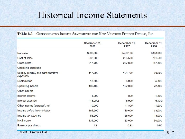 Historical Income Statements © 2010 Prentice Hall 8 -17 