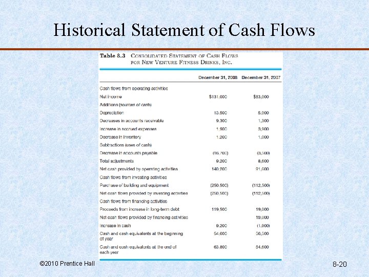 Historical Statement of Cash Flows © 2010 Prentice Hall 8 -20 