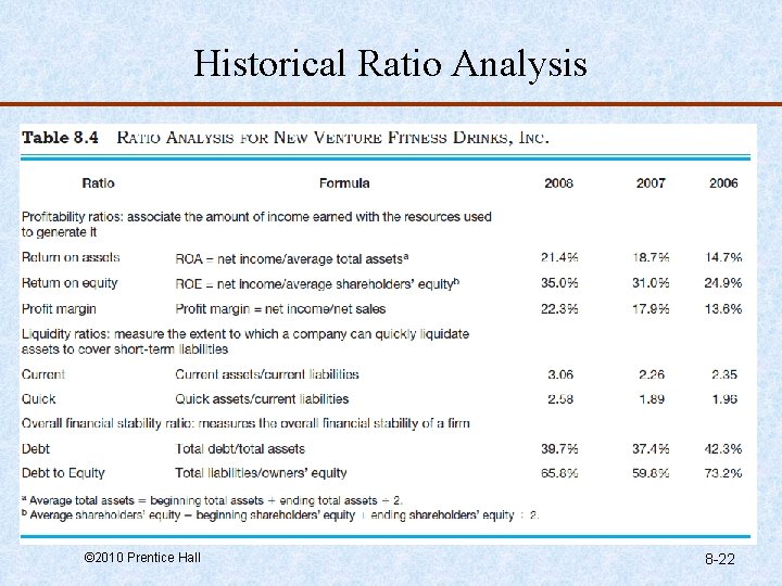 Historical Ratio Analysis © 2010 Prentice Hall 8 -22 