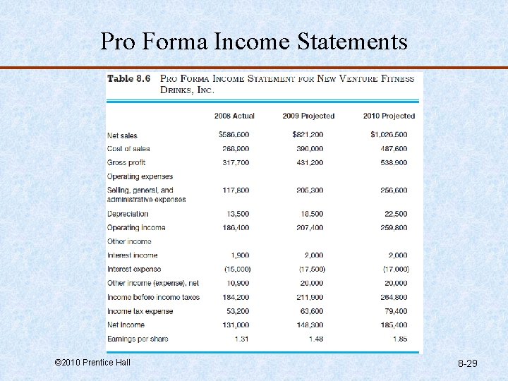 Pro Forma Income Statements © 2010 Prentice Hall 8 -29 