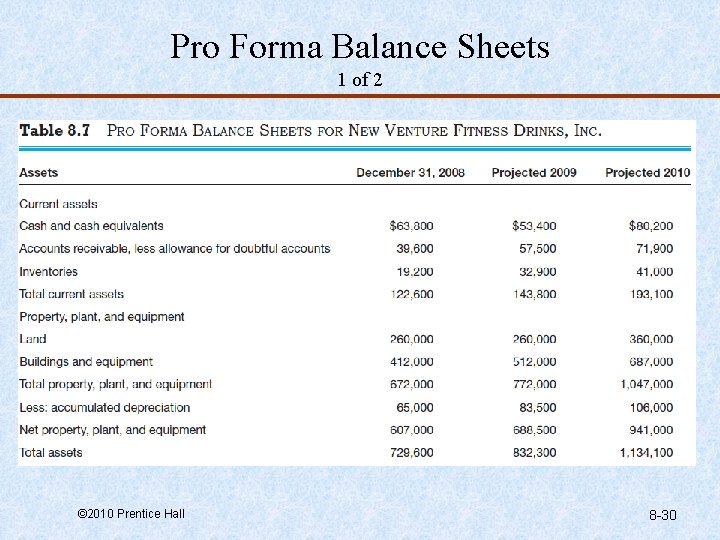 Pro Forma Balance Sheets 1 of 2 © 2010 Prentice Hall 8 -30 