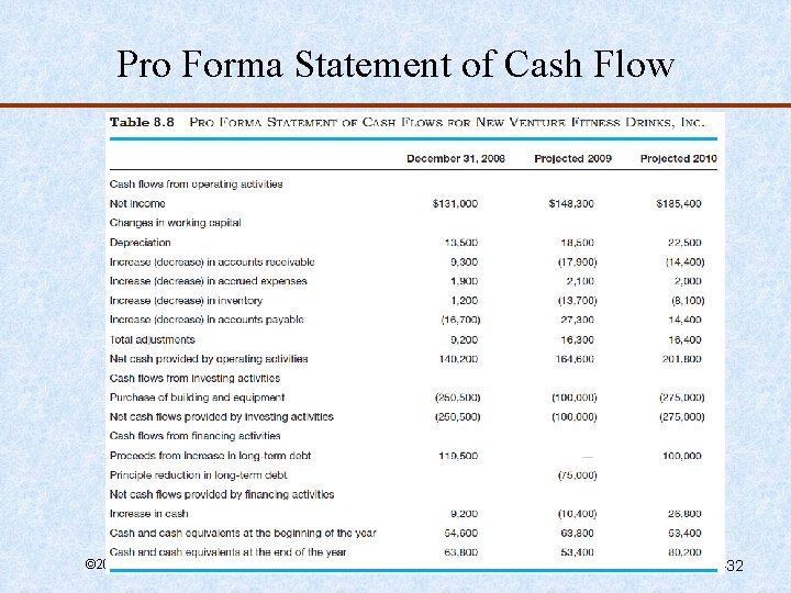 Pro Forma Statement of Cash Flow © 2010 Prentice Hall 8 -32 